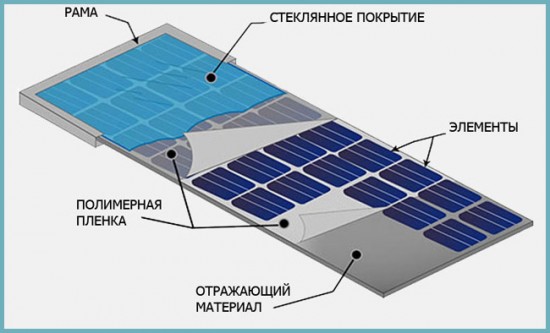 Схема солнечной батареи
